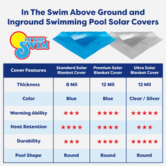 In The Swim Round Solar Cover for Swimming Pools