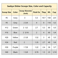 Cookie Scoop – #24 1.35 oz – Disher Scoop Portion Scoop Food Scoop – Portion …