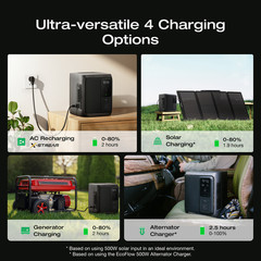 EcoFlow DELTA 3 1000 Air 960Wh Portable Power Station 500W LFP Battery Refurbish