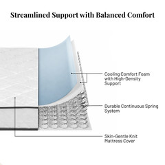 Innerspring Medium-Firm Mattress, CertiPUR-US Certified, Mattress in Box