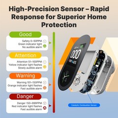 MOES Plug in Carbon Monoxide Detectors 3 in 1 CO/Temp/Humi Sensor Monitor Alarm