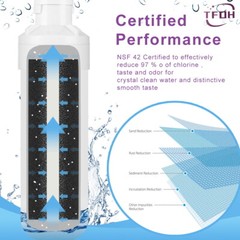 TFOH Replacement for LG® LT1000P® ADQ74793501 Refrigerator Water Filter