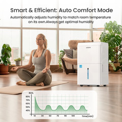 80/ 120/ 150 Pint Energy Star Dehumidifier For Home, Basement & Large Space