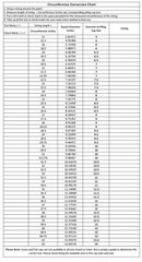 White Marine Dock Piling Flat Cap 4″ to 14″ – Plyon Post Piling Flat Cover Caps