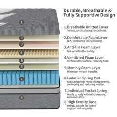 12″ Full Queen King Hybrid Mattress Medium Firm Soft Memory Foam Spring in a Box