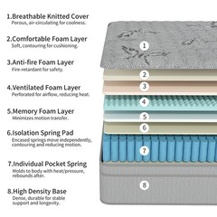 12″14″ Gel Memory Foam Hybrid Spring Mattress in a Box Twin Full Queen King Size