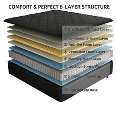 12″ 14″ Gel Memory Foam Mattress in a Box Pocket Spring Twin Full Queen King