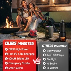 Portable Power Source Kit for Milwaukee 18V Battery AC DC Outlet 100W USB-C LED