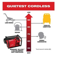 Milwaukee M18 Fuel Air Compressor 2 Gallon Certified Refurbished Bare Tool
