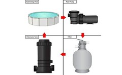 Off-line Swimming Pool In-Ground Chlorinator Chemical Chlorine Feeder Dispenser
