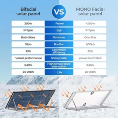 AeternaSol 4Pack 200W Bifacial Solar Panel 800W N-Type 18V Mono Off Grid Roof RV