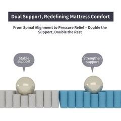 12″ 14″ Mattress Gel Memory Foam Hybrid Spring Twin Full Queen King Bed in a Box