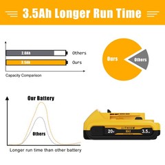 20V FOR DEWALT 20 Volt MAX Lithium-Ion Battery / Charger DCB203 DCB201-2 DCB207
