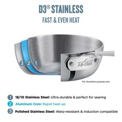 All-Clad D3® Tri-Ply Stainless-Steel 10-Piece Cookware Set, with 3-Qt. Saucepan,