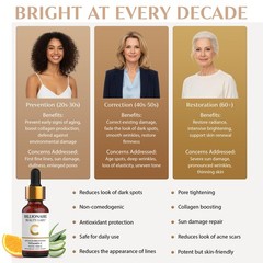 Billionaire Beauty Labs Vitamin C Serum for Face – Anti Aging Brightening Serum