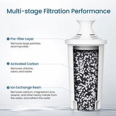 6 Pack Water Filter Cartridge, Replacement for Brita Classic, Mavea 107007