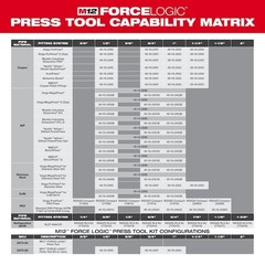 Milwaukee Tool 49-16-2496 M12 Force Logic Press Jaw Kit, For 1/2 In To 1 In