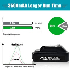 US for Makita 18V 3.5Ah LXT Li-ion Battery BL1830 BL1815 BL1850 BL1860 / Charger