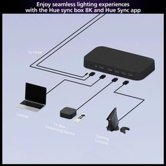 Philips – Hue Play HDMI Sync Box 8K Smart Home LED TV Gradient Lighting 579755