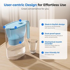 Waterdrop 200-Gallon Long-Life Water Filter Pitcher, NSF Certified,7-Cup