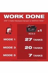 Milwaukee 3019-20PS M18 18V 4-Gallon Backpack Sprayer Kit w/ SWITCH TANK