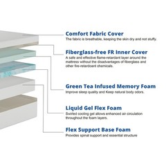 Mainstays Medium Firm Memory Foam Mattress, Twin