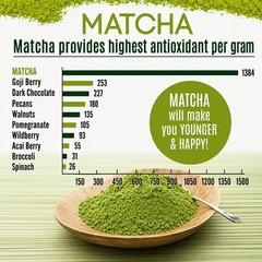 Organic Matcha Green Tea Powder for Latte Unsweetened Culinary Grade Vegan 2Pack