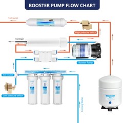 Geekpure 5 Stage Reverse Osmosis Water Filter System with Booster Pump 75 GPD