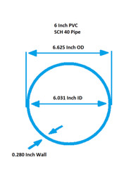 1/2″ to 6″ Diameter Clear PVC Pipe, Schedule 40, Choose Your Length