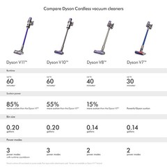 Dyson V10 Absolute Cordless Vacuum | Black | Certified Refurbished
