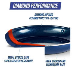 Blue Diamond Ceramic Nonstick Fry Pan/Skillet, 8/10 Inch Frypan
