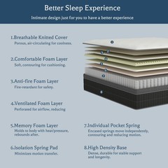 10/12/14 Inch Gel Memory Foam Hybrid Spring Mattress Twin Full Queen King In Box
