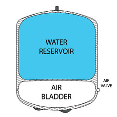T32M Pressurized Water Storage Tank with Ball Valve for Reverse Osmosis RO Syste
