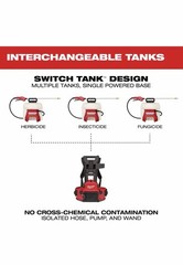 Milwaukee 3019-20PS M18 18V 4-Gallon Backpack Sprayer Kit w/ SWITCH TANK
