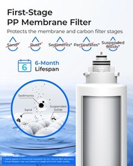 Waterdrop TSU 1-Year Under Sink Water Filter Replacement, 4-Pack (2PP+1UF+1CT)