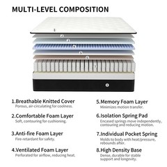 8″10″12″14″ Gel Memory Foam Mattress in a Box Pocket Spring Twin Full Queen King