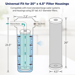 3-Stage 20″x4.5″ PP GAC CTO Carbon Block Water Filter Whole House Cartridges Set