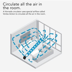 Vornado 630B Medium Whole Room Air Circulator – Black