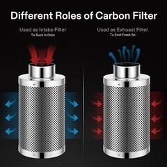 VIVOSUN Ventilation Kit 8″ Inline Duct Fan & Carbon Filter w/ Speed Controller