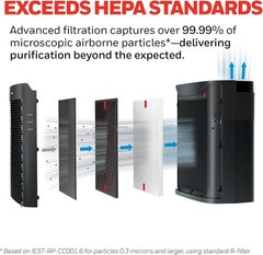 Honeywell PowerPlus HEPA Air Purifier for Home, 968 Ft² Rooms in 1 hour HPA3100