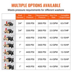 Pressure Washer Pump 1″ Shaft Horizontal Triplex Plunger 4000 PSI 4.0GPM