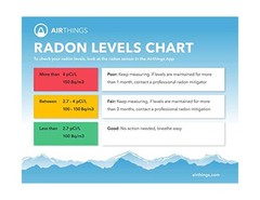 Airthings Corentium Home Radon Detector 223 Portable, Lightweight, Easy-to-Us…