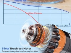 Cordless Vacuum Cleaner 65KPa 550W 75min Runtime Stick Carpet Floor Cleaner