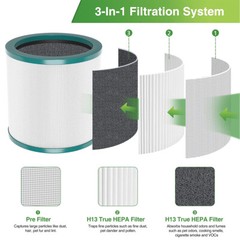 Replacement Air Purifier Filters For All Dyson Pure Cool Link Models TP01 TP02