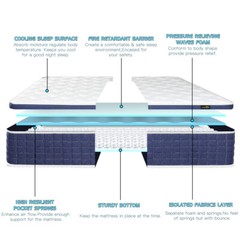 10″12″14″ Gel Memory Foam Mattress Innerspring Twin Full Queen King Bed in A Box