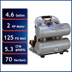 California Air Tools 4620AC Ultra Quiet & Oil-Free Air Compressor – USED