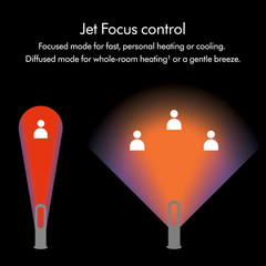 Dyson AM09 Hot+Cool Jet Focus Bladeless Heater Fan Thermostat Remote Control