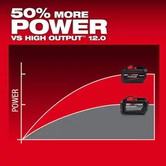 M18 18V Lithium-Ion REDLITHIUM FORGE HD 12.0 Ah Battery Pack