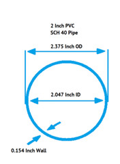 1/2″ to 6″ Diameter Clear PVC Pipe, Schedule 40, Choose Your Length