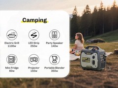 2300W Inverter Generator Gas Power Campe RV Home Backup Job site Construction